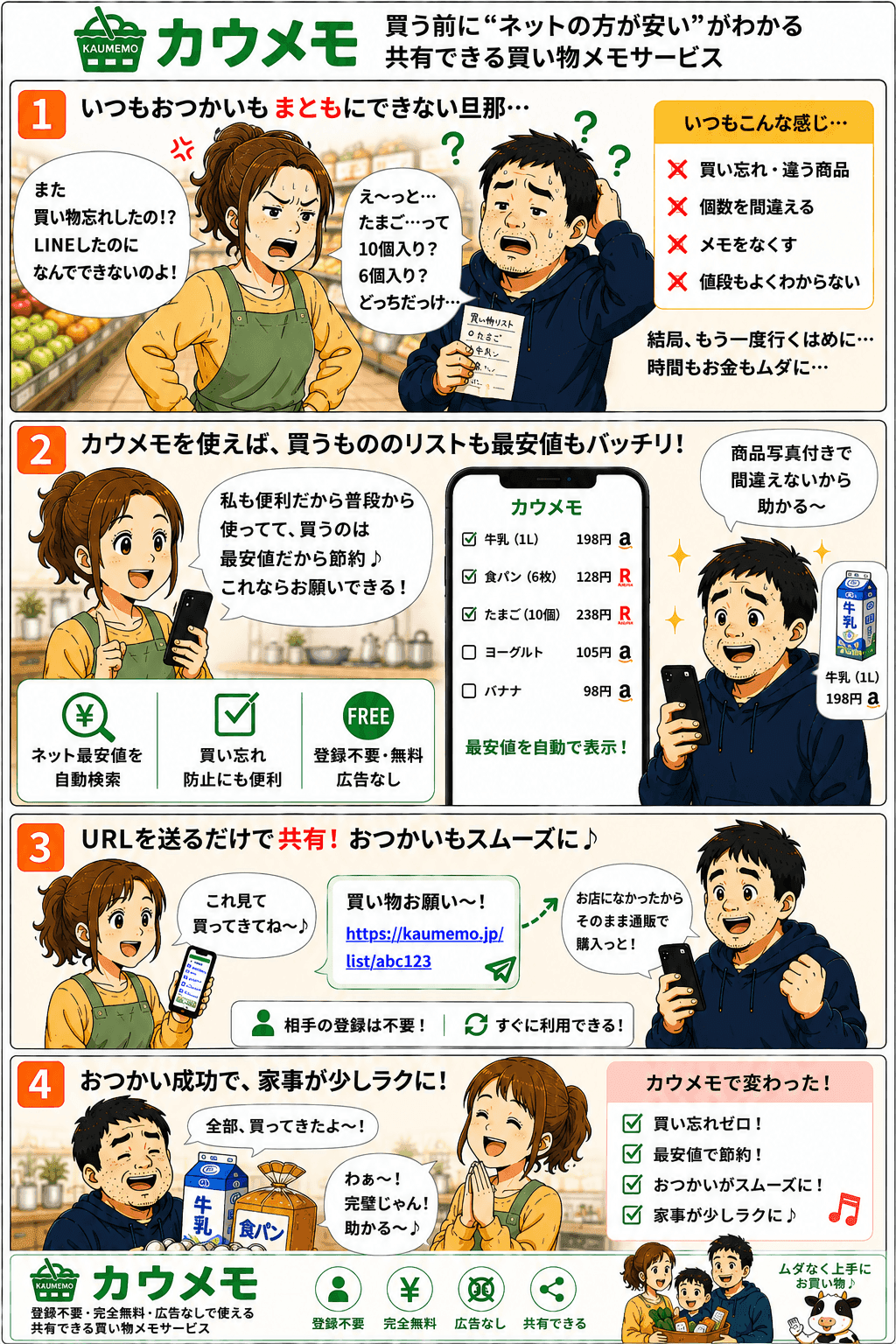 無料の買い物メモアプリ「カウメモ」の使い方マンガ。リストの合計金額を自動計算、Amazon・楽天の価格比較、家族とのリスト共有ができる